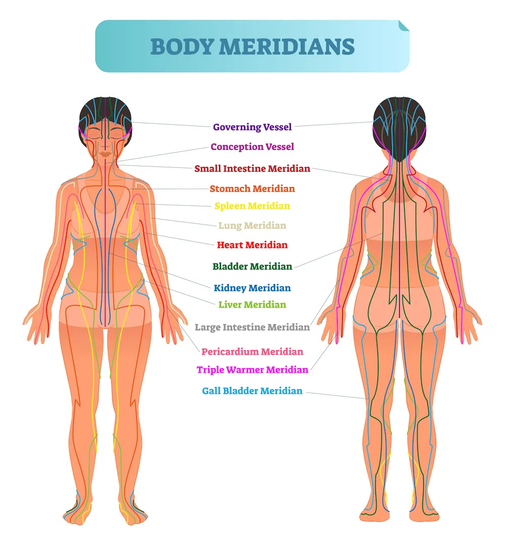 Acupuncture